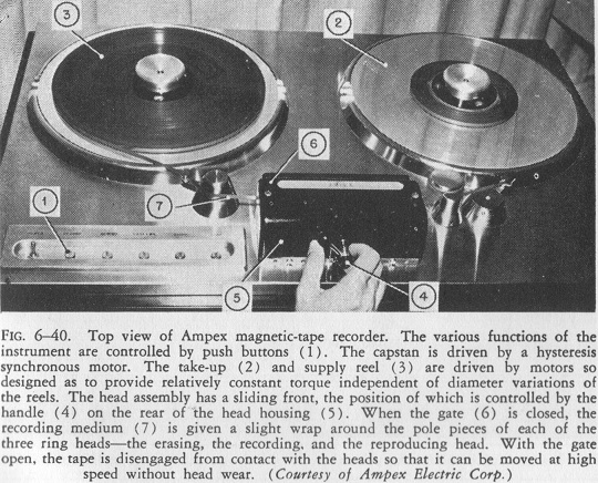 Ampex Model 200 Transport Description